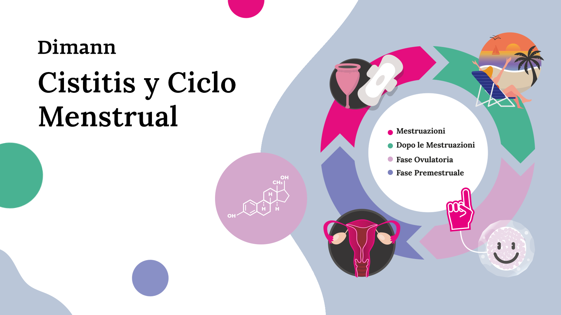 Cistitis y ciclo fase | Dimann