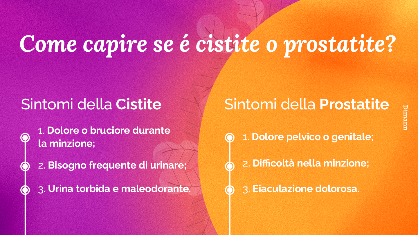Come capire se é cistite o prostatite | Dimann